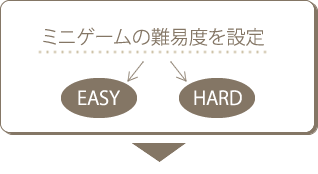 ミニゲームの難易度を設定