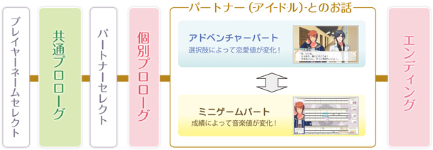 ゲーム構成